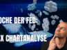 20220313 Woche der Fed DAX Chartanalyse