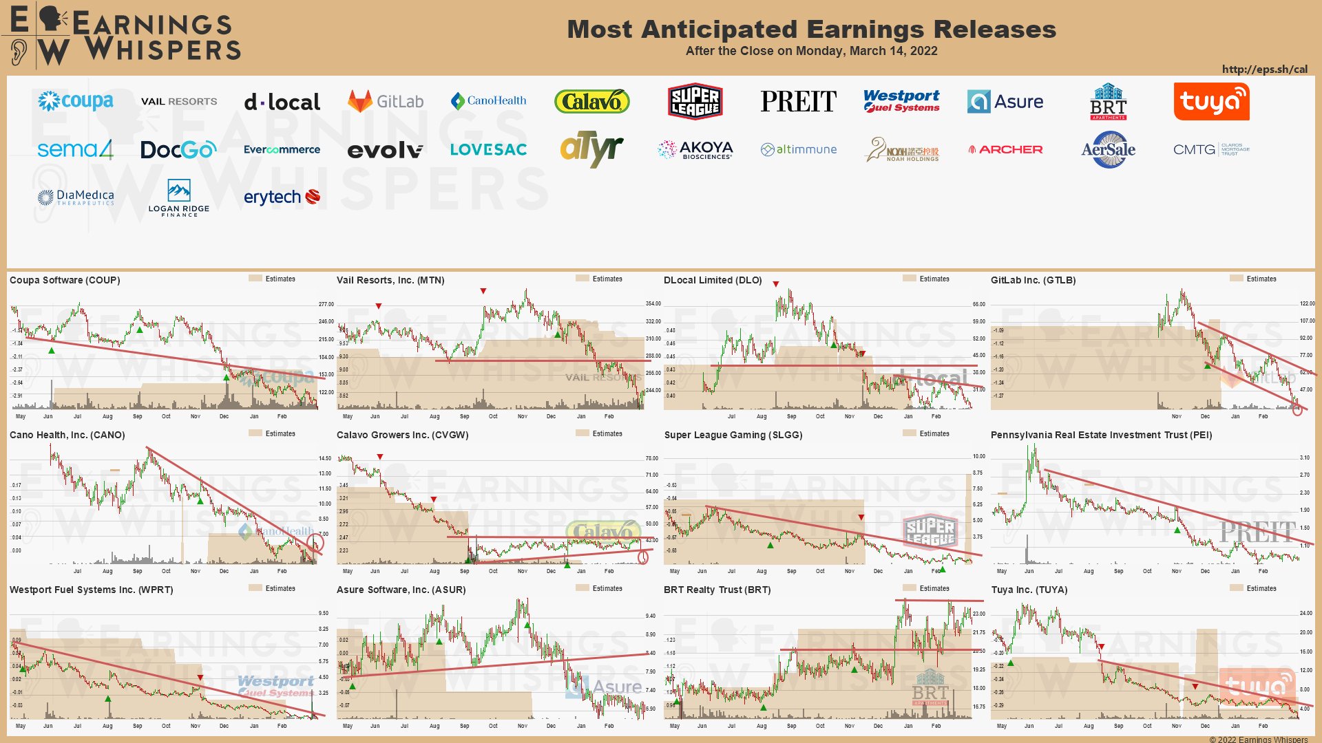 20220314 Earnings after