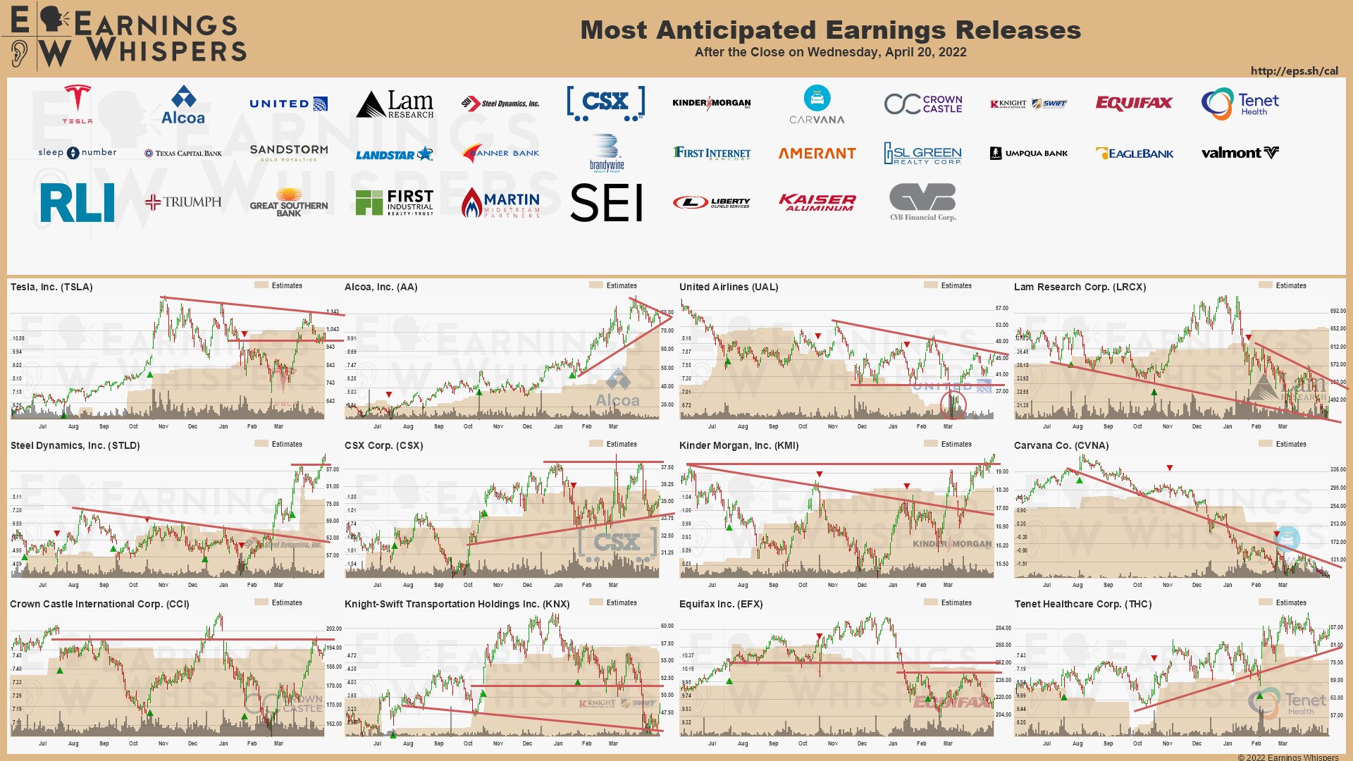 20220420 Earnings after