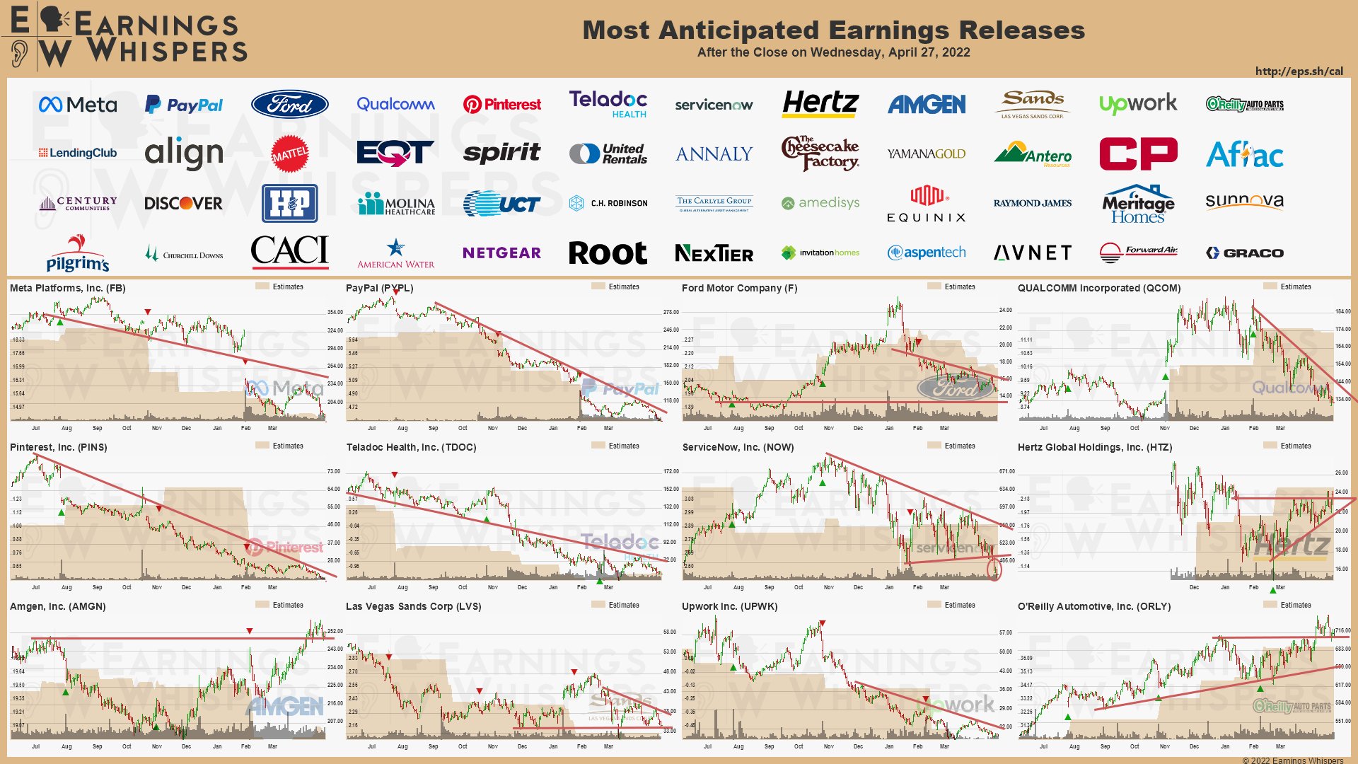20220427 Earnings after