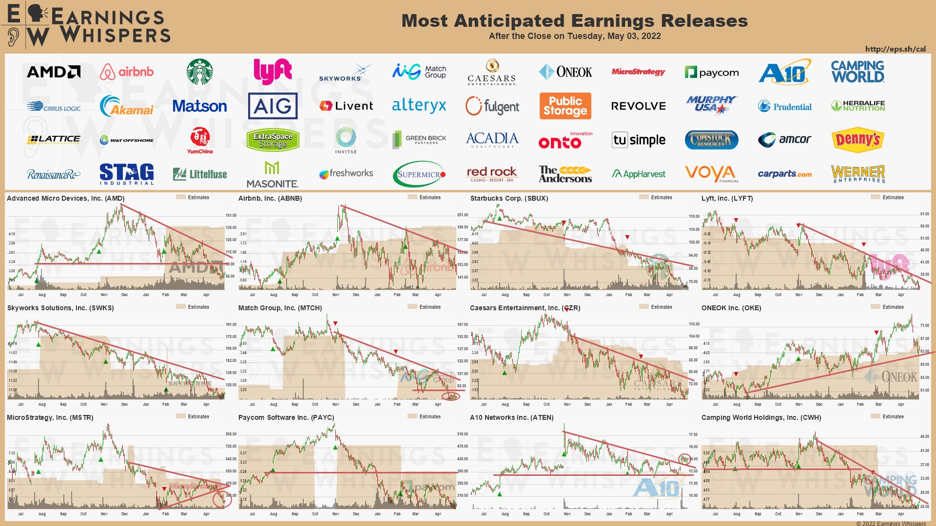 20220503 Earnings after