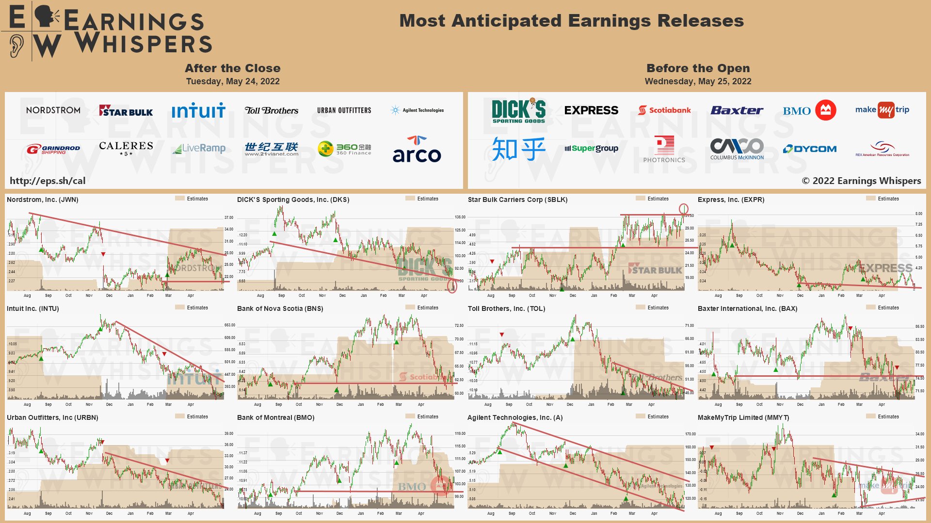 20220524 Earnings after
