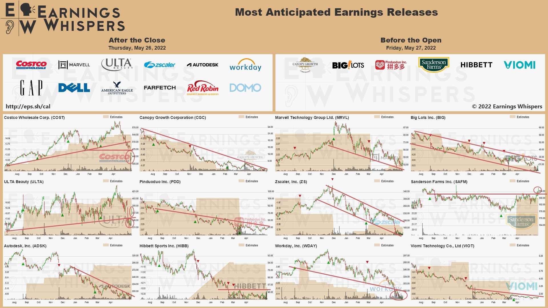 20220526 Earnings after