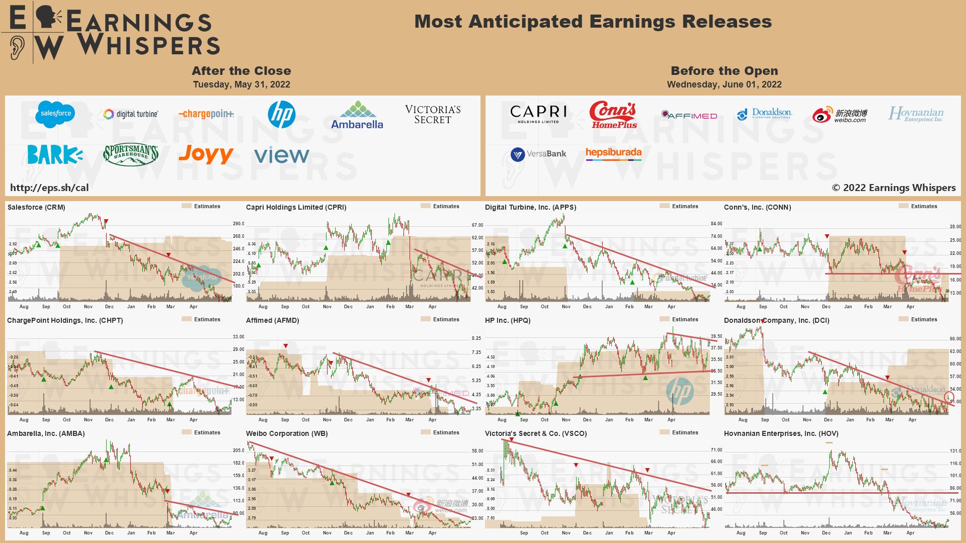 20220531 Earnings after