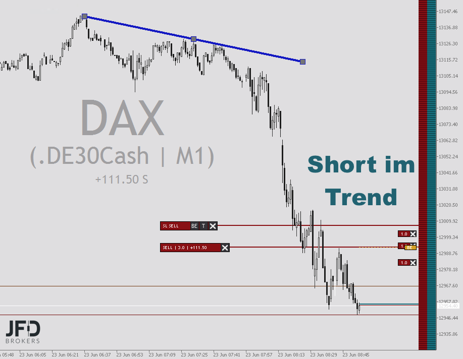 2022-06-23 DAX-trading um 09.53.52