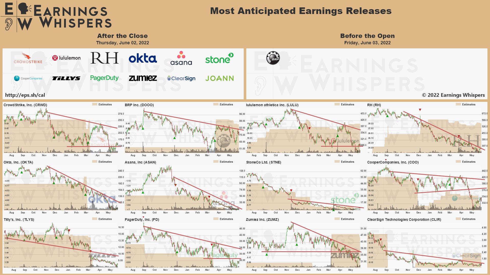 20220602 Earnings after