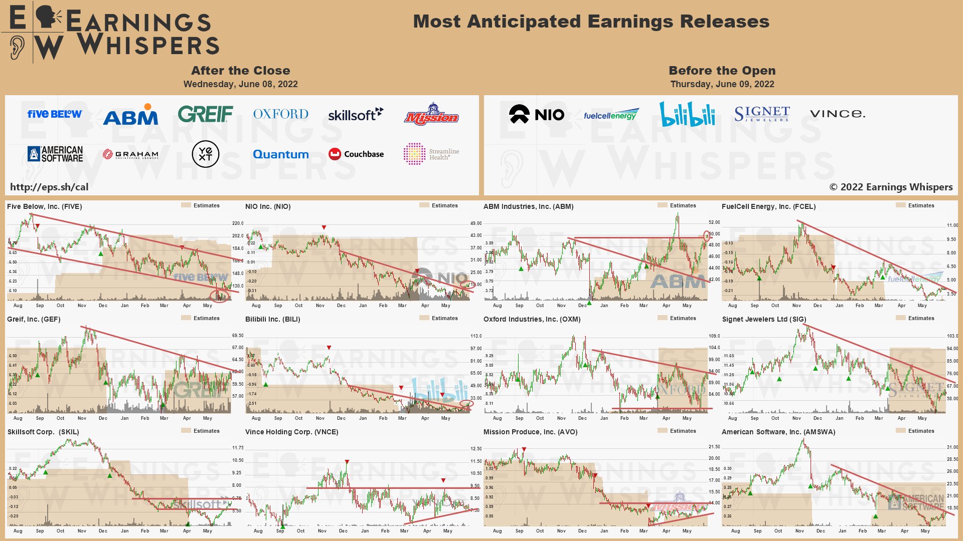 20220608 Earnings after