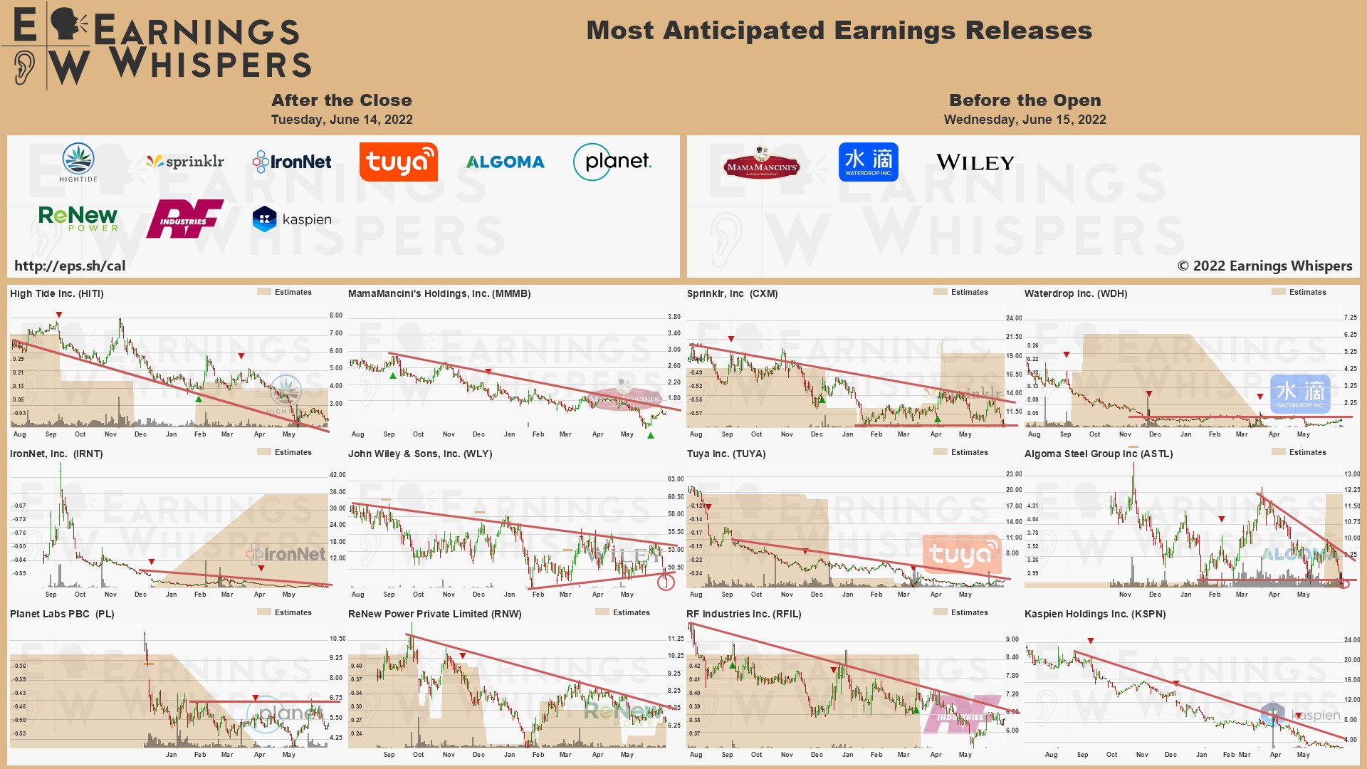20220614 Earnings after