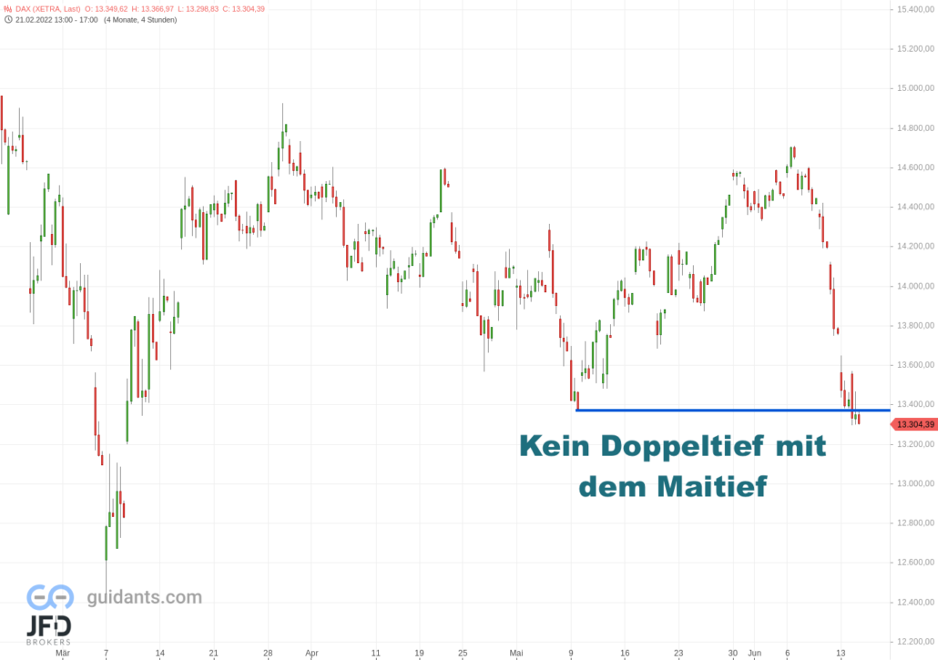 20220614 Xetra DAX Big Picture