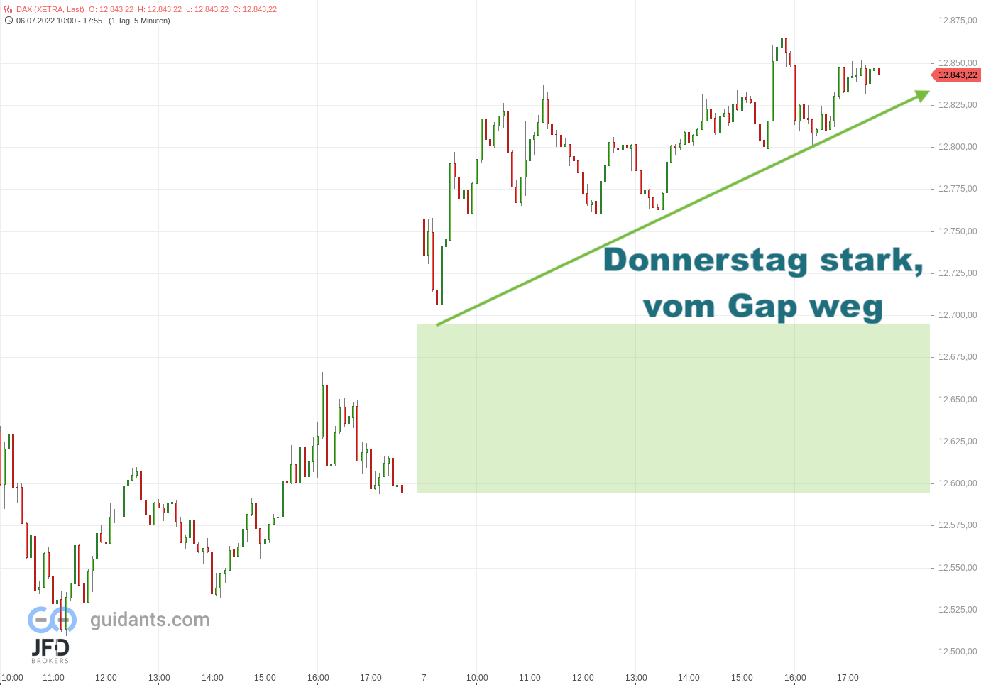 20220707 Xetra DAX Donnerstag