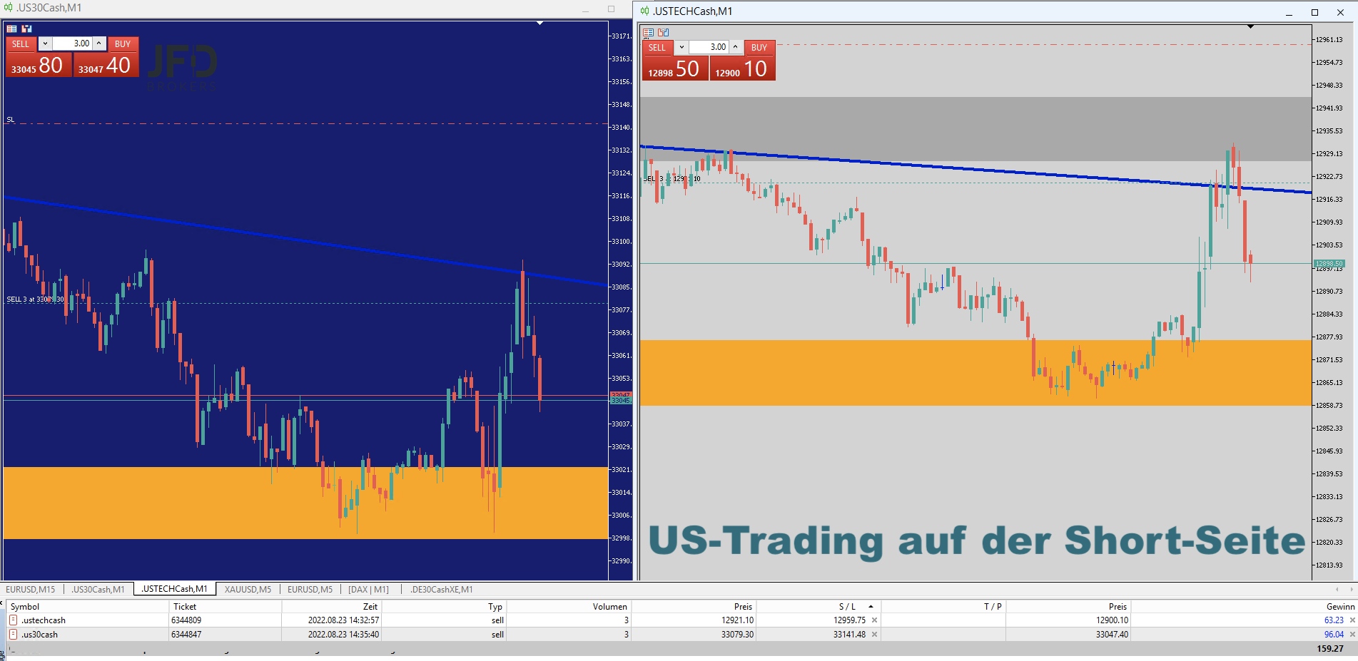 2022-08-23 US-Trading