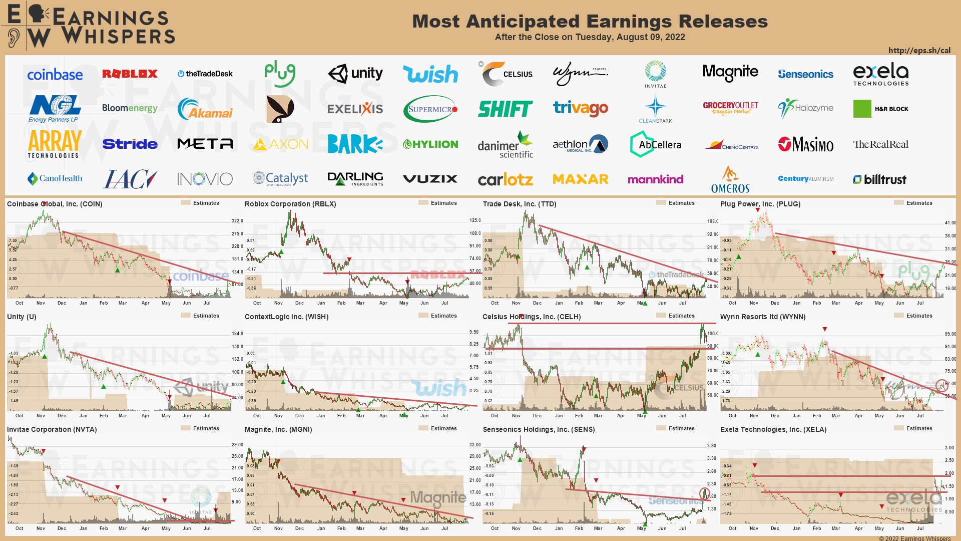 20220809 Earnings after close