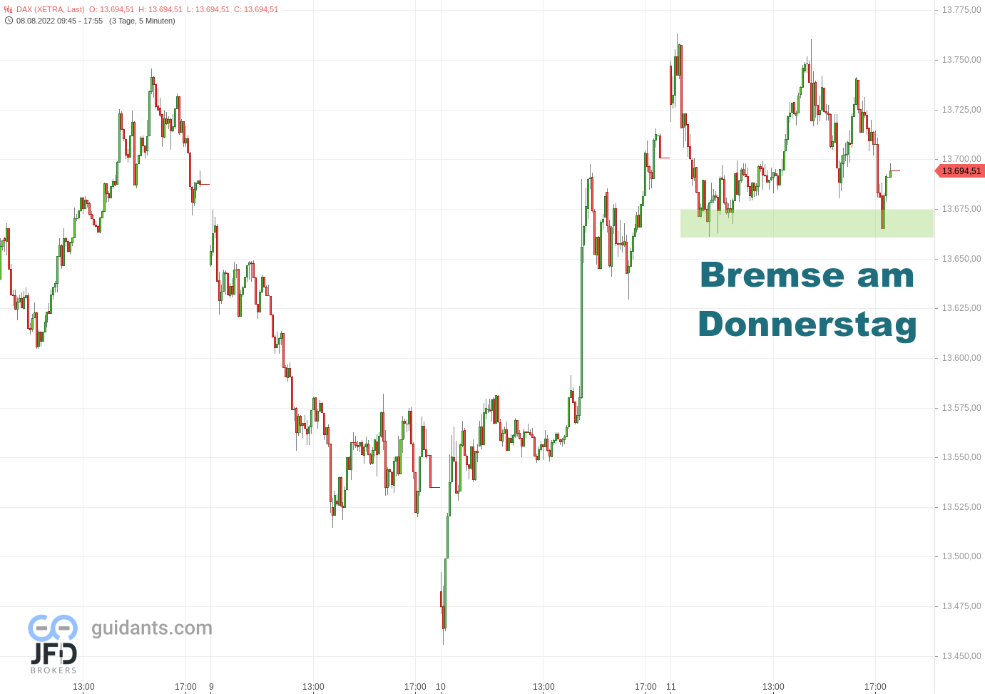 20220811 DAX-Xetra Donnerstag
