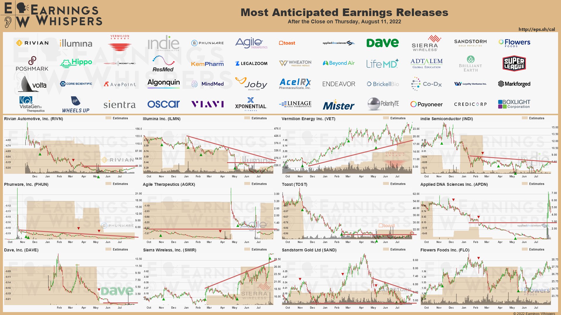 20220811 Earnings after close