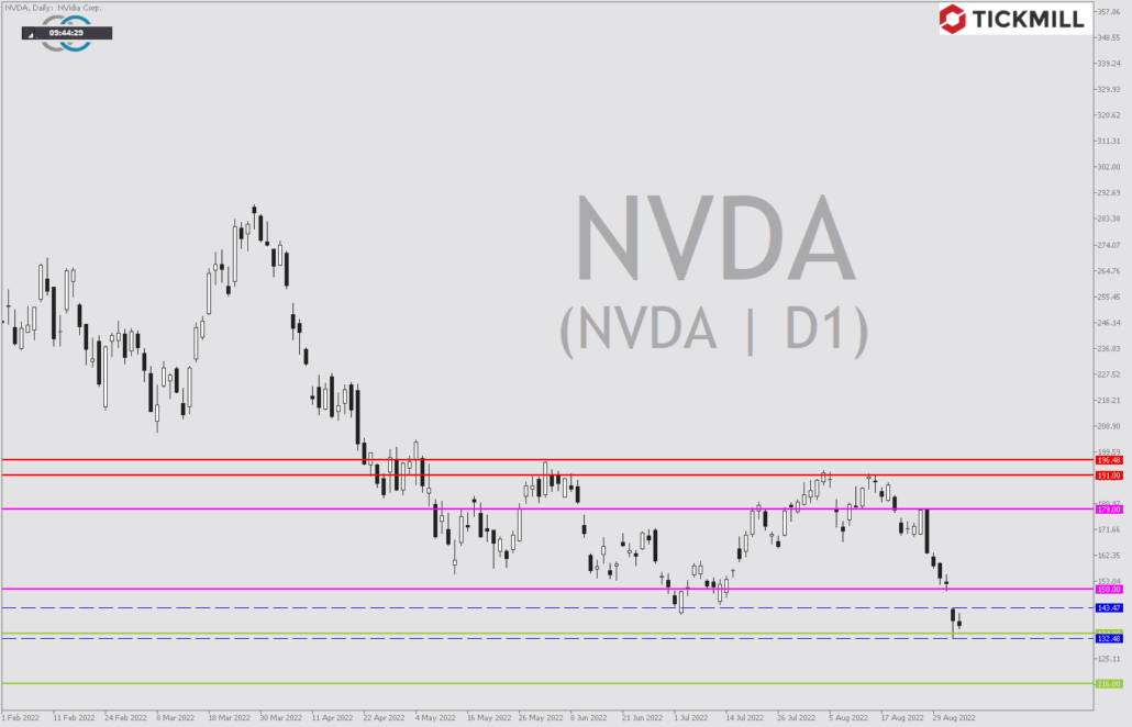 Tickmill-Analyse: NVIDIA im Tageschart