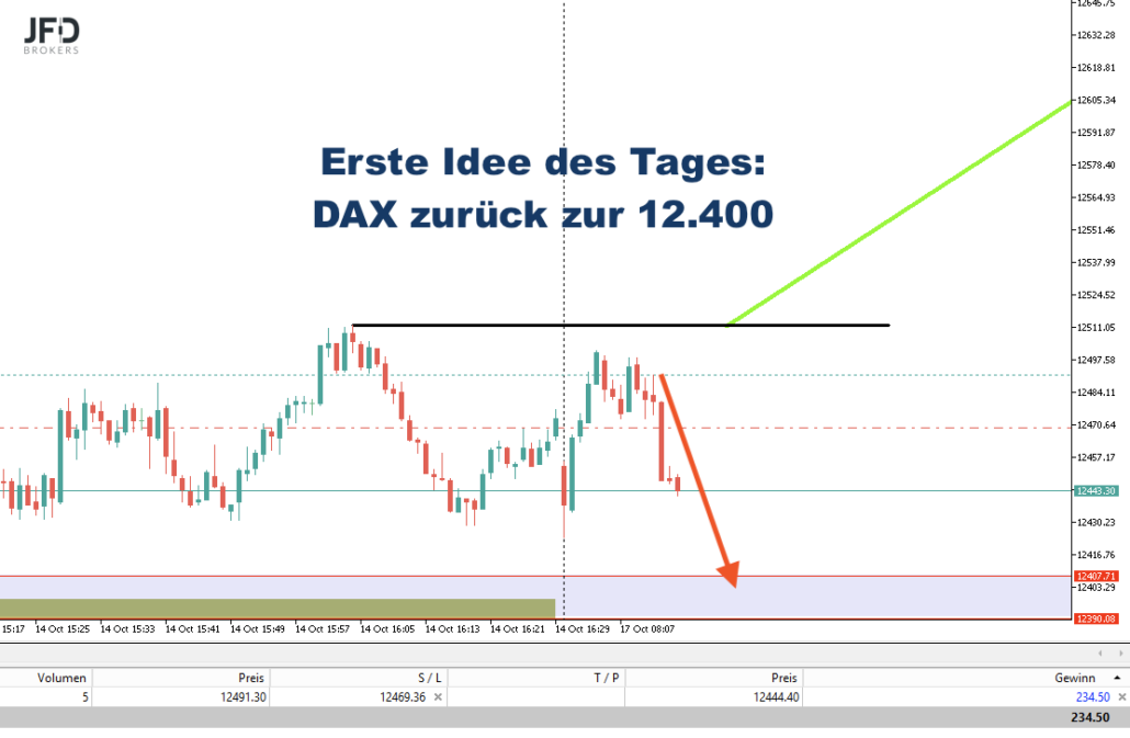 2022-10-17 DAX-Trade