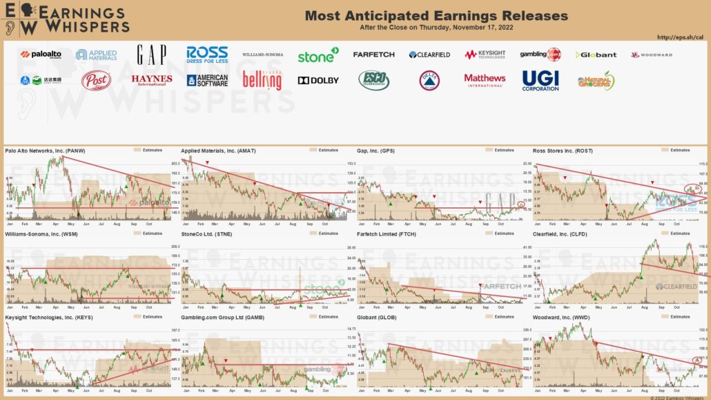 20221117 Earnings after