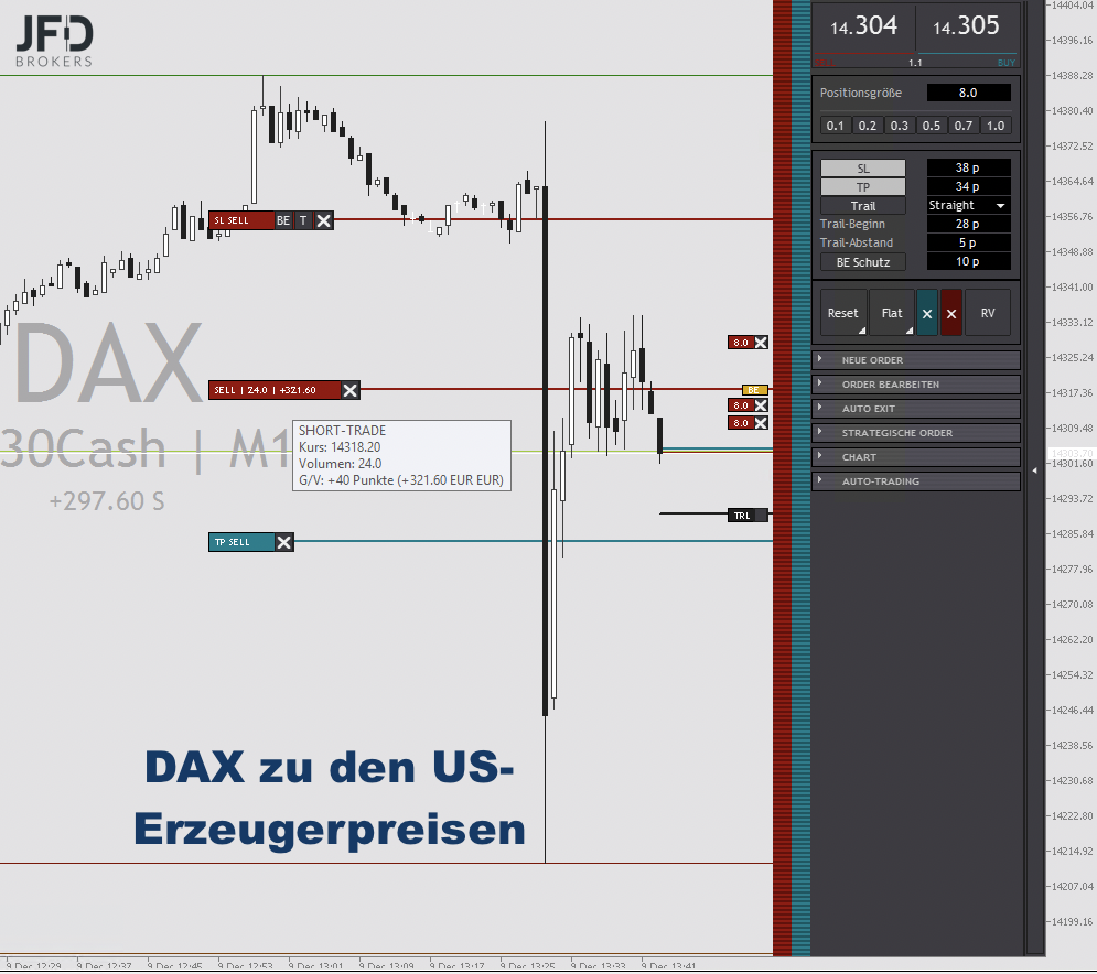 2022-12-09 DAX-Trading