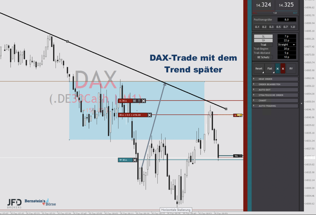 2022-12-15 DAX-Trade2