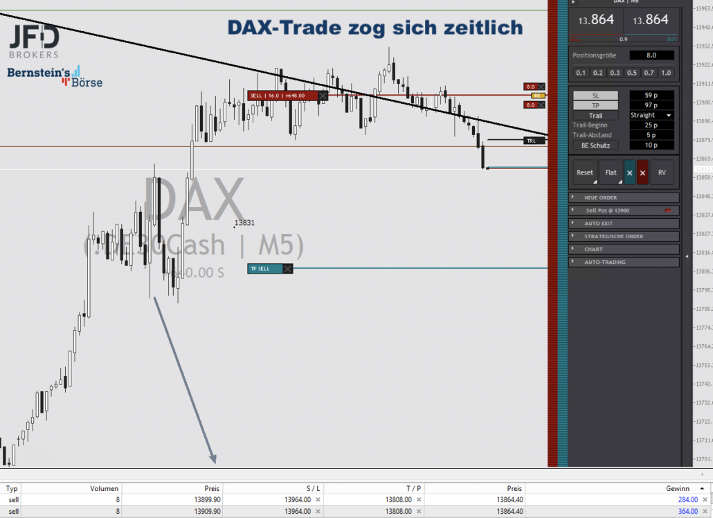 2022-12-20 DAX-Trade