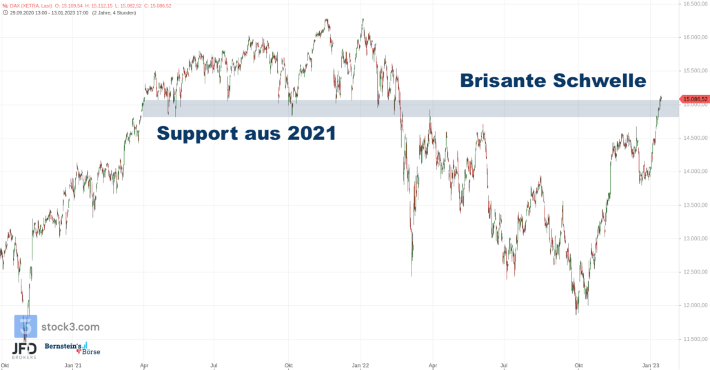20230115 DAX Xetra Big Picture