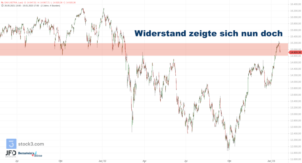 20230120 DAX Xetra Big Picture