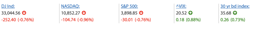 Wall Street am 2023-01-19
