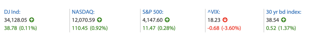 2023-02-15 Wall Street Index