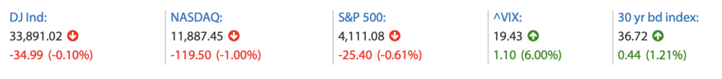 Wall Street Handelsstand 2023-02-06