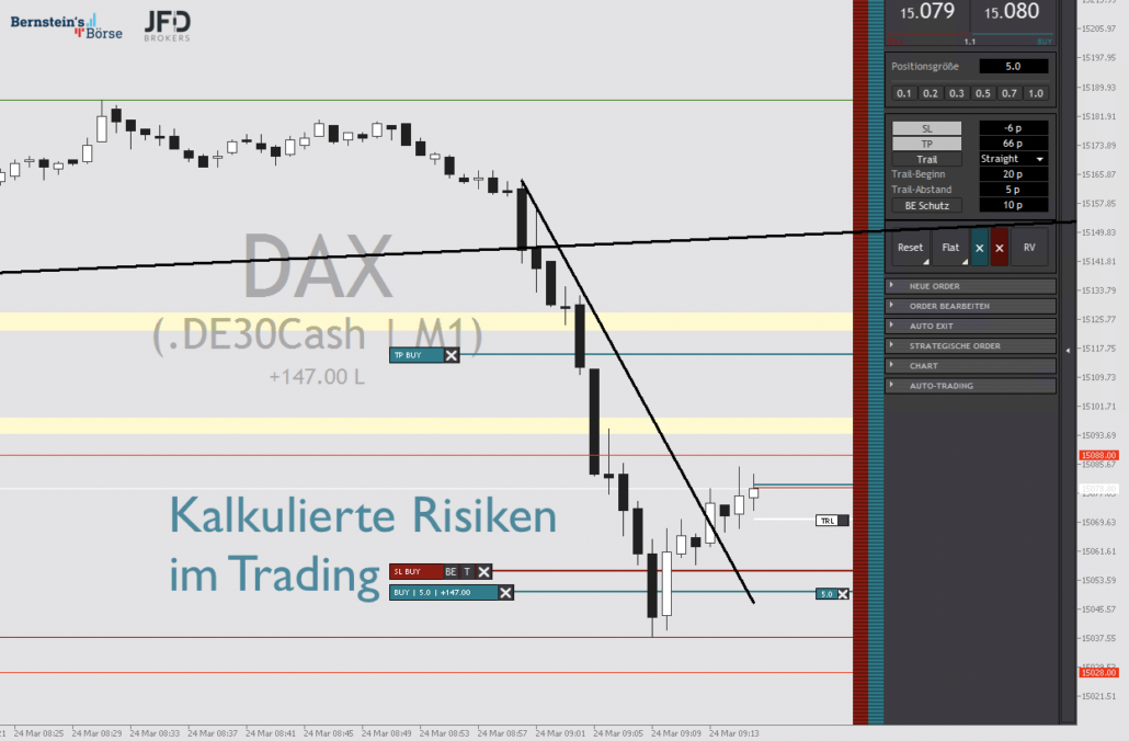 2023-03-24 DAX-Trading