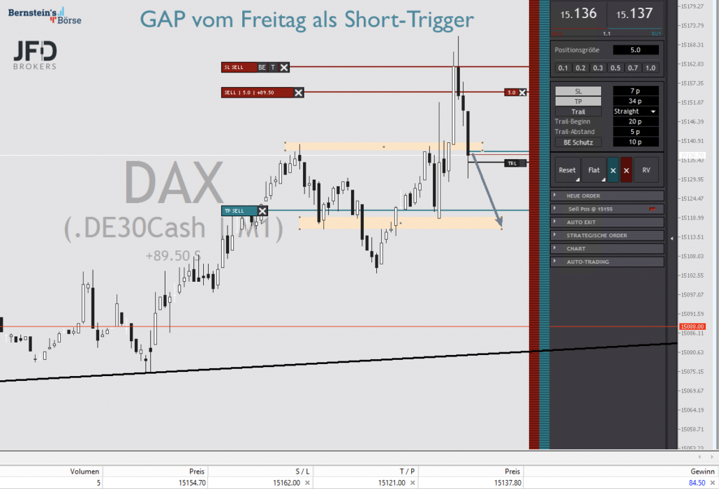 2023-03-27 DAX-Trading