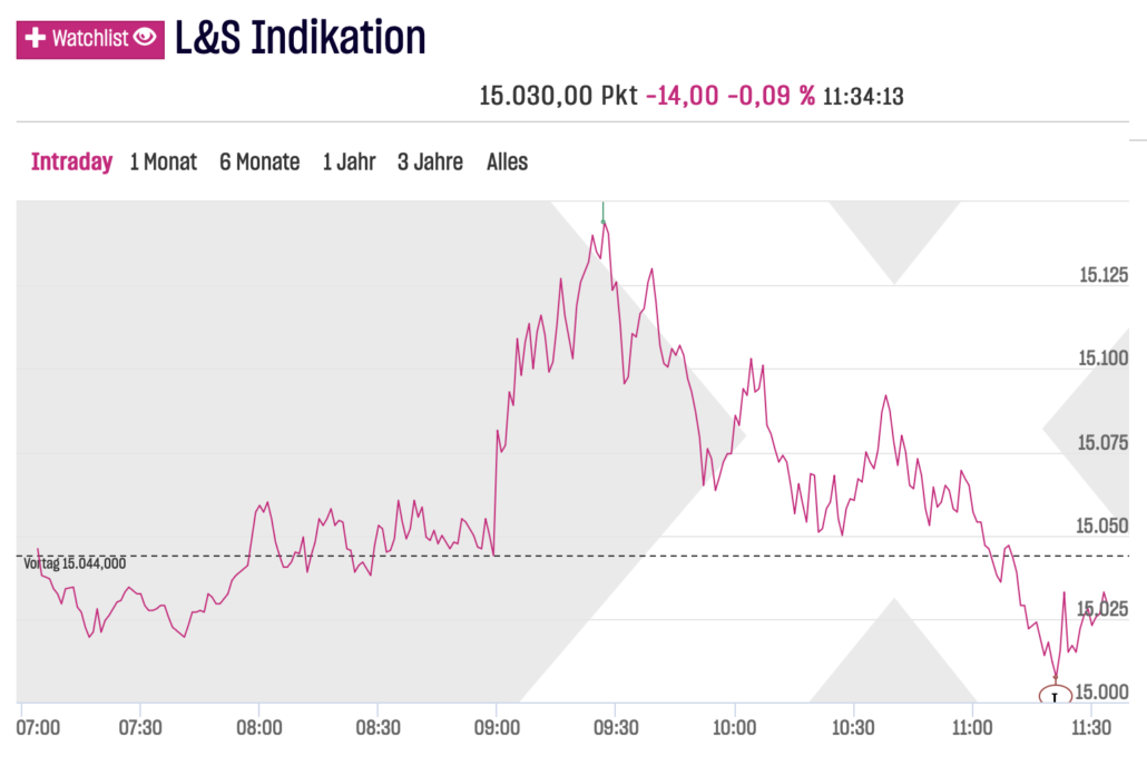 DAX an der LSX am 2023-03-17