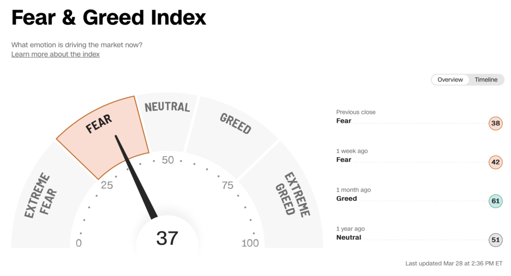 Fear and Greed Index am 2023-03-28