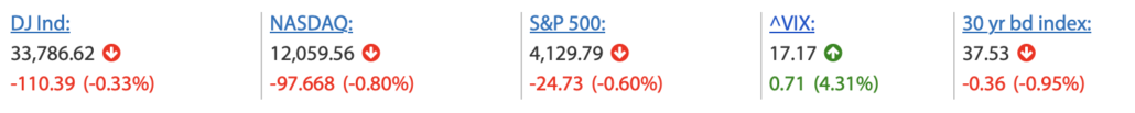 2023-04-20 Wall Street Schluss