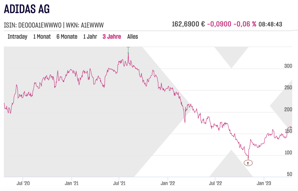 Adidas AG Chart über 3 Jahre