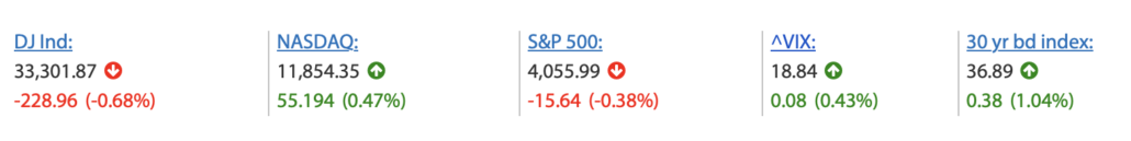 Wall Street Schluss am 2023-04-26