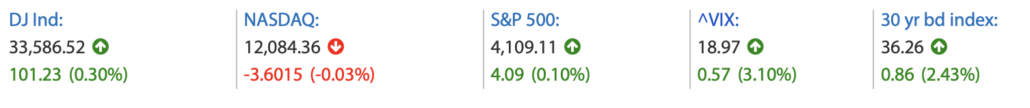 Wall Street Schlusskurse am 2023-04-10