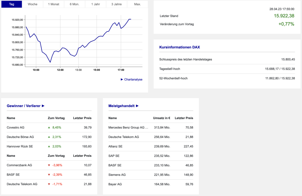 2023-04-28 DAX Boerse Frankfurt