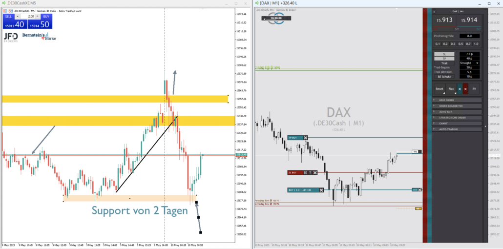 2023-05-10 DAX Trading 2