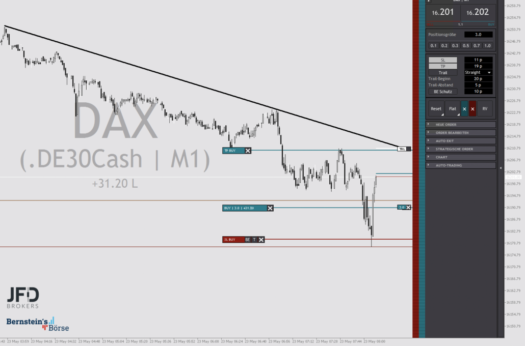 2023-05-23 DAX-Trading