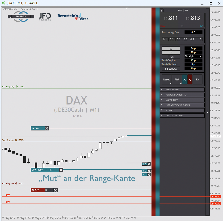 2023-05-25 DAX Trading