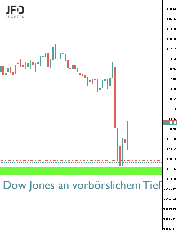2023-05-25 Dow Jones Trading