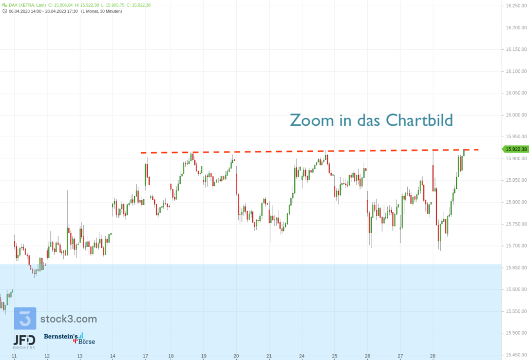 20230429 DAX XETRA Ausbruch