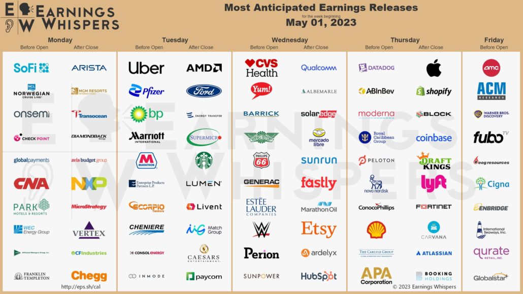 20230429 Earnings week