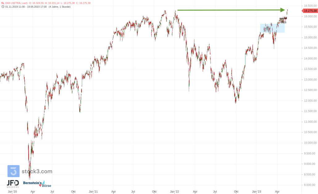 20230521 DAX XETRA BIG Picture