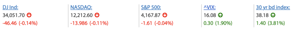 Wall Street Schluss am 2023-05-01