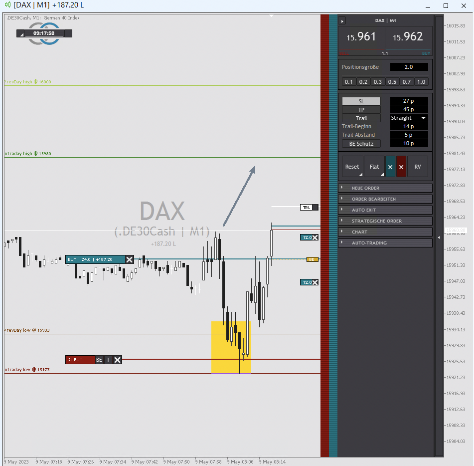 DAX-Trading am 2023-05-09