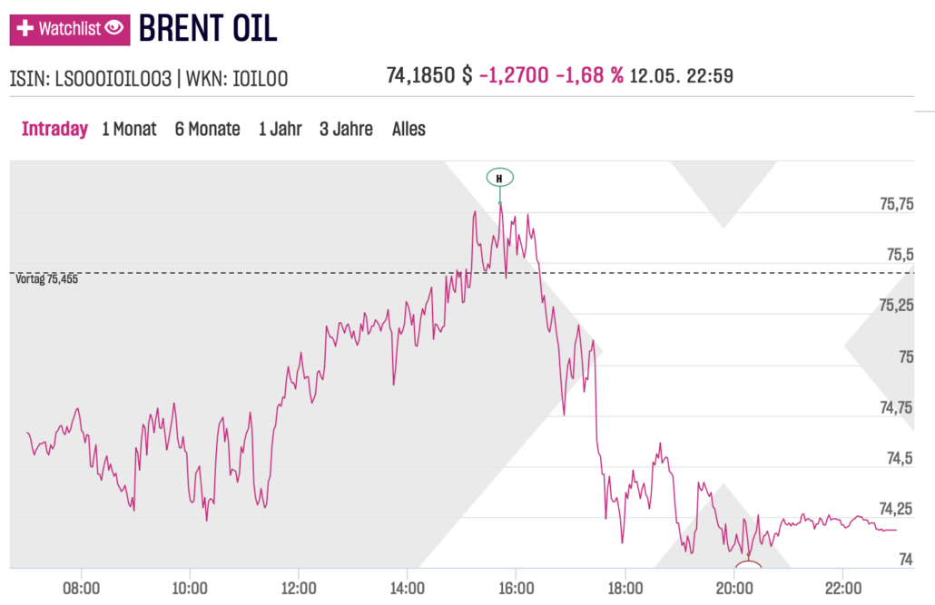 Brent Öl Chartbild vom 2023-05-12