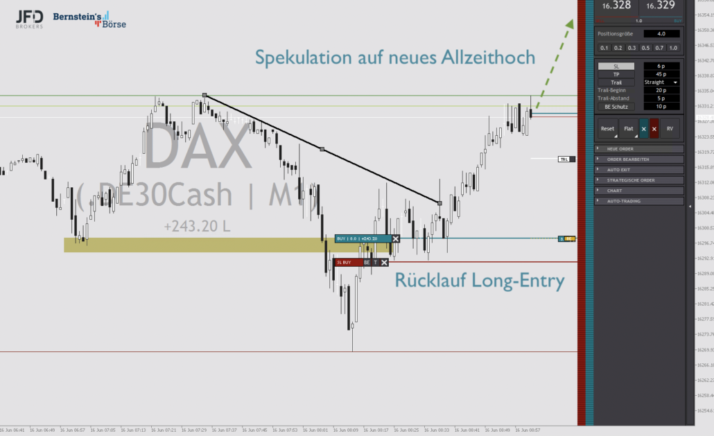 2023-06-16 DAX Trading1