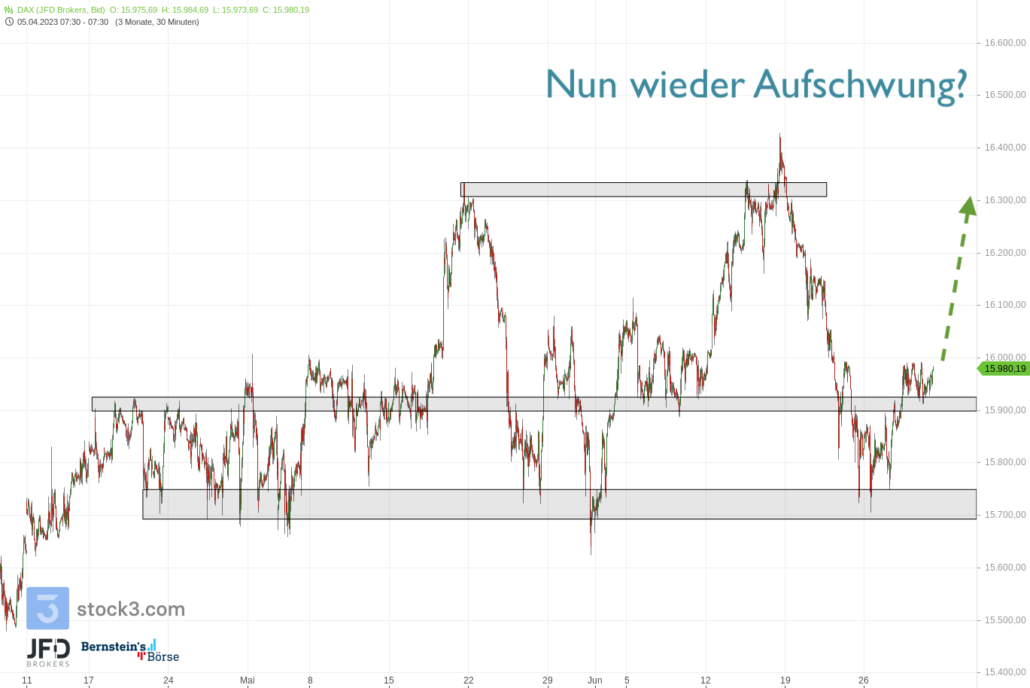 20230629 DAX XETRA Big Picture